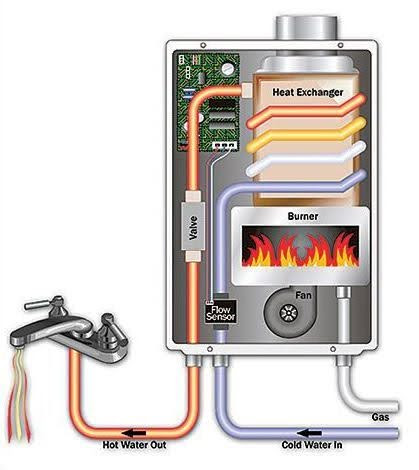 Tankless Water Heater